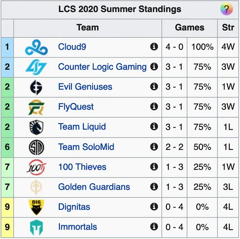 Bảng xếp hạng LMHT